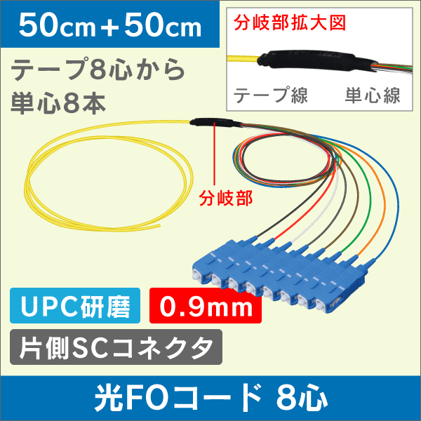 FOコード SM 8心テープコード50cm+分岐後SC／UPCコネクタ付φ0.9mmコード 50cm