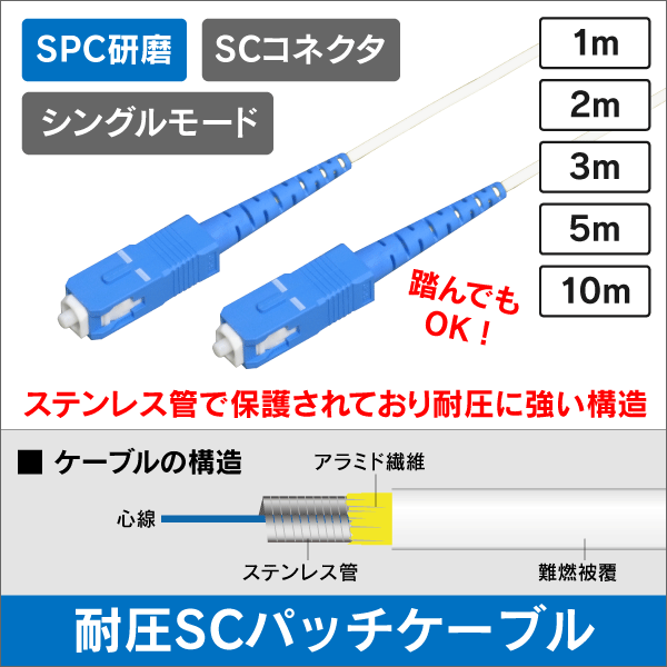 光ファイバー シングルモード用 両端SCコネクタ SPC研磨 10m 耐圧ケーブル採用!