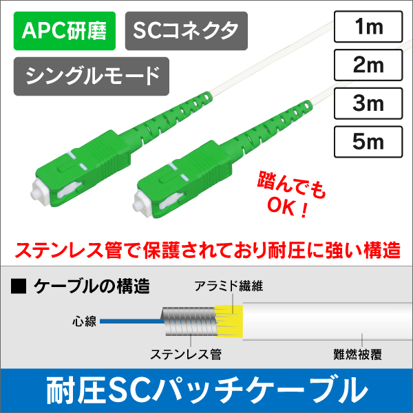 光ファイバー シングルモード用 両端SCコネクタ APC研磨 2m 耐圧ケーブル採用!