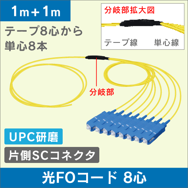 FOコード SM 8心  SCコネクタ UPC研磨 SM 1m+1m  テープ8心線