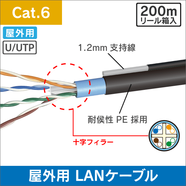 屋外用LANケーブル 支持線付 屋外用U/UTP Cat.6 200mリール内蔵箱