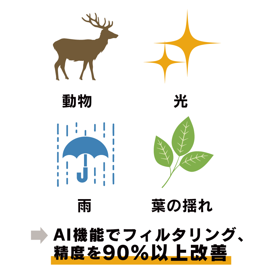 従来の動体検知の誤報の例