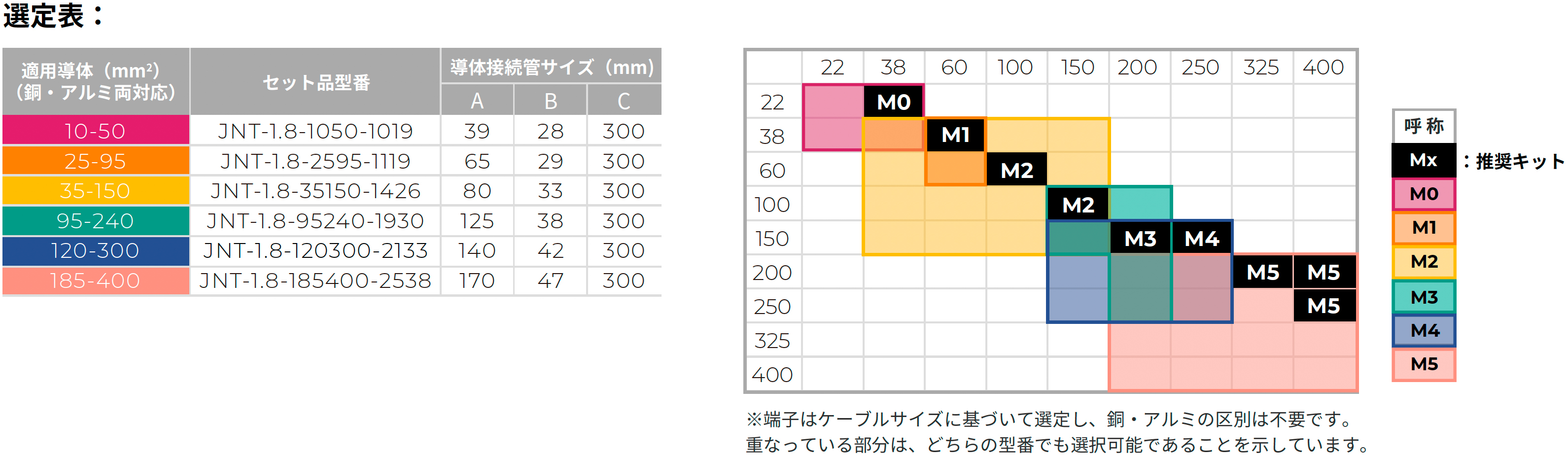 選定表
