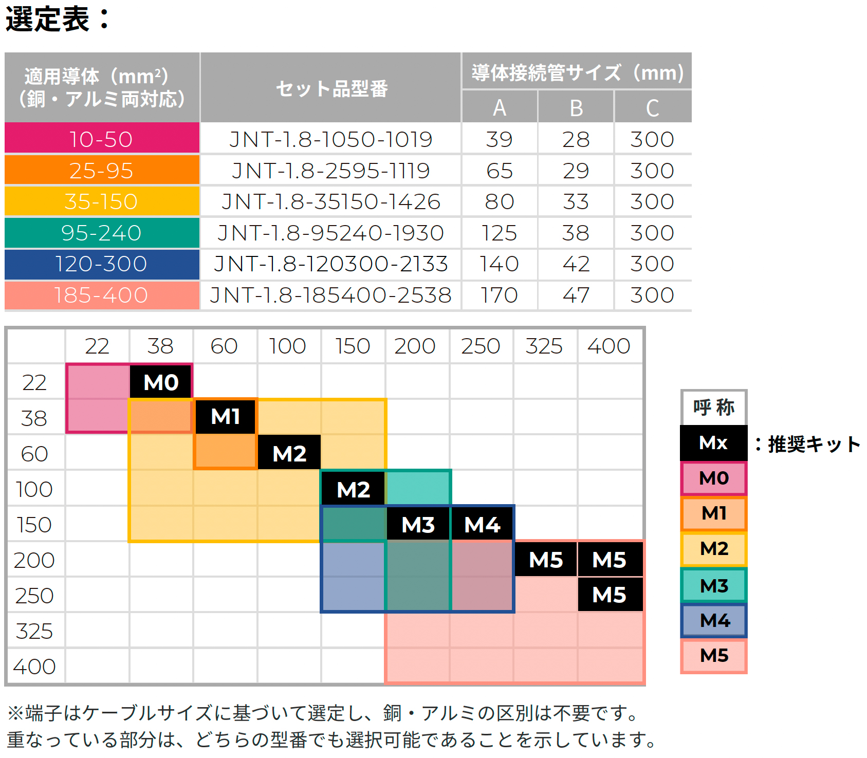 選定表