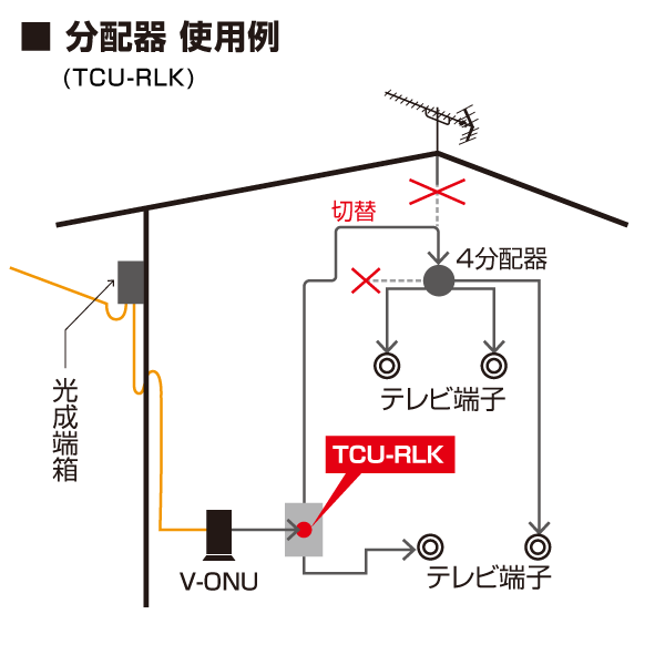 分波器使用例