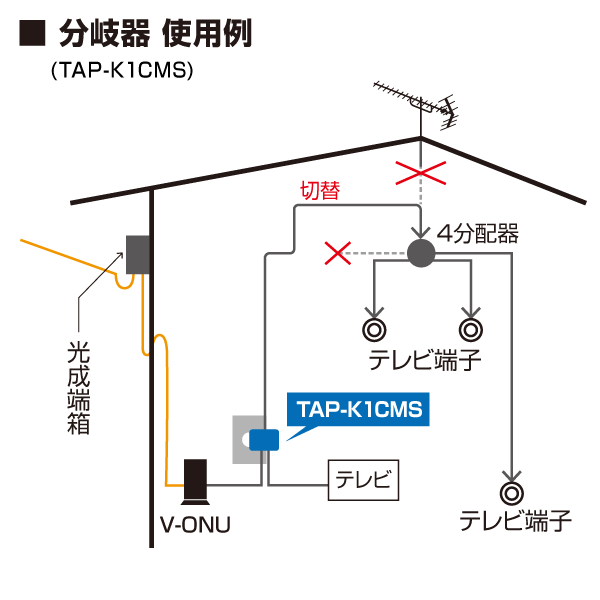 分岐器使用例