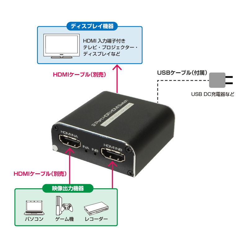 HDMI 切替器 セレクター 分配器 3入力1出力 3ポート TV テレビ モニター ゲーム 電源不要 ワンタッチ 1080p対応