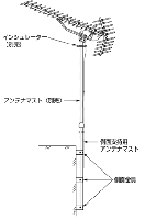 DX　側面金具 (UHF・FMアンテナ用)　適応マスト径40A【上段】