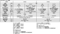 【4K8K対応品】 DXアンテナ　BS/CS + UHFブースター CU38AS　38dB