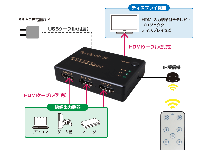 【4K60Hz対応】HDMI　切替器/スイッチャー/セレクター　3入力1出力　リモコン付き