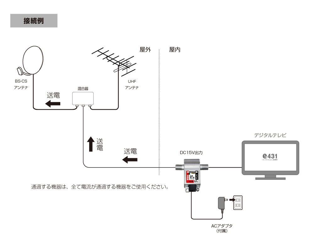 UHF混合器+BS混合器+分配器 他 セット（¥15,000） - bvepl.com