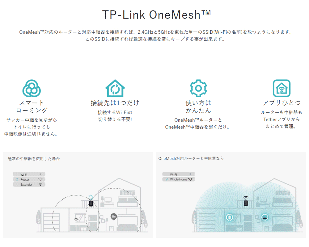 無線LAN中継器:TP-LINK